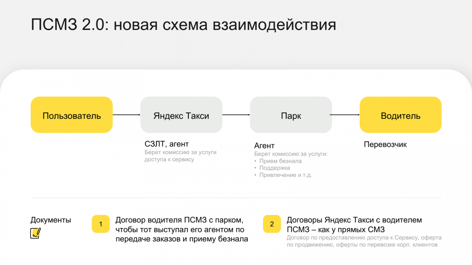 Парковый самозанятый в Яндекс Такси